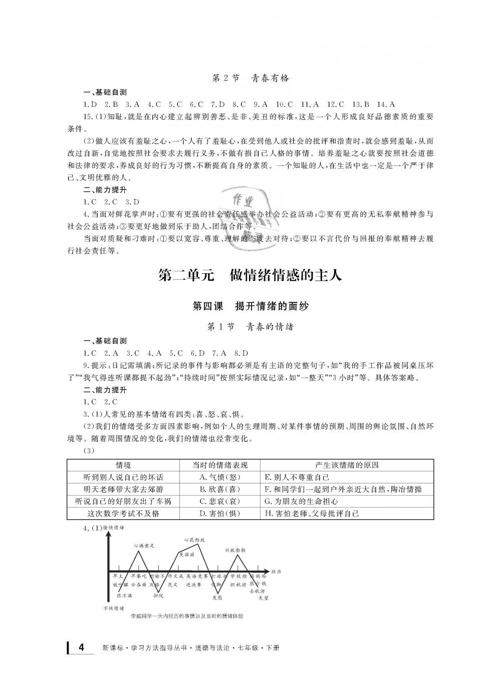 2019年新课标学习方法指导丛书七年级道德与法治下册人教版 第4页