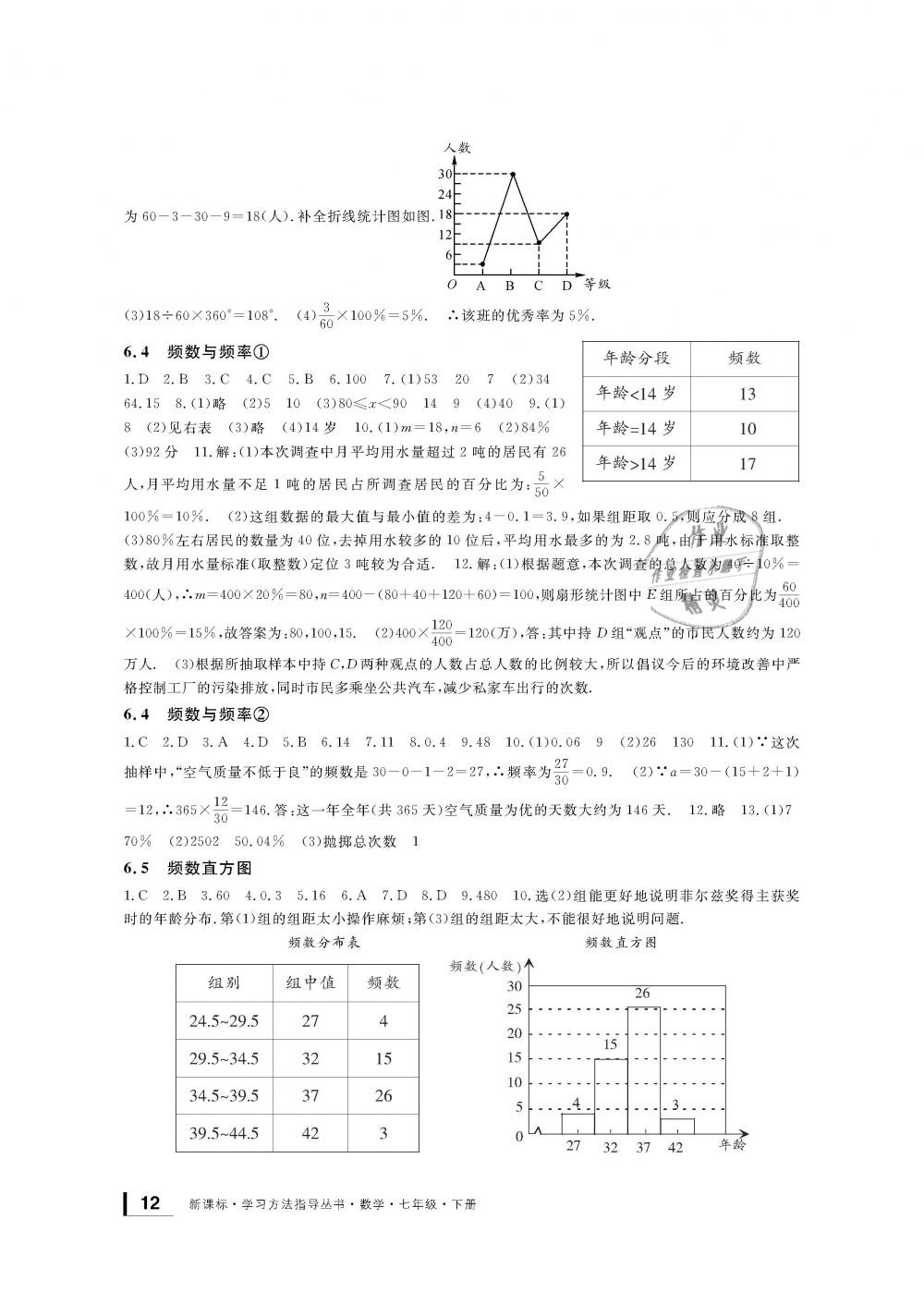 2019年新課標(biāo)學(xué)習(xí)方法指導(dǎo)叢書七年級數(shù)學(xué)下冊浙教版 第12頁