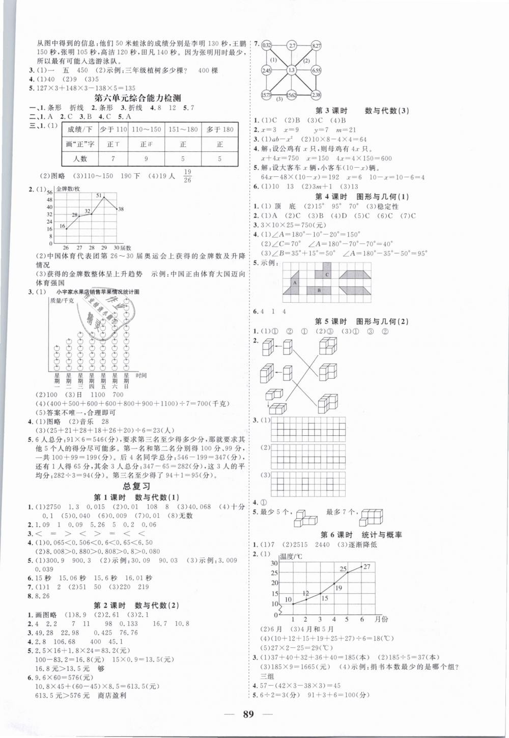 2019年陽光同學(xué)課時優(yōu)化作業(yè)四年級數(shù)學(xué)下冊北師大版 第7頁