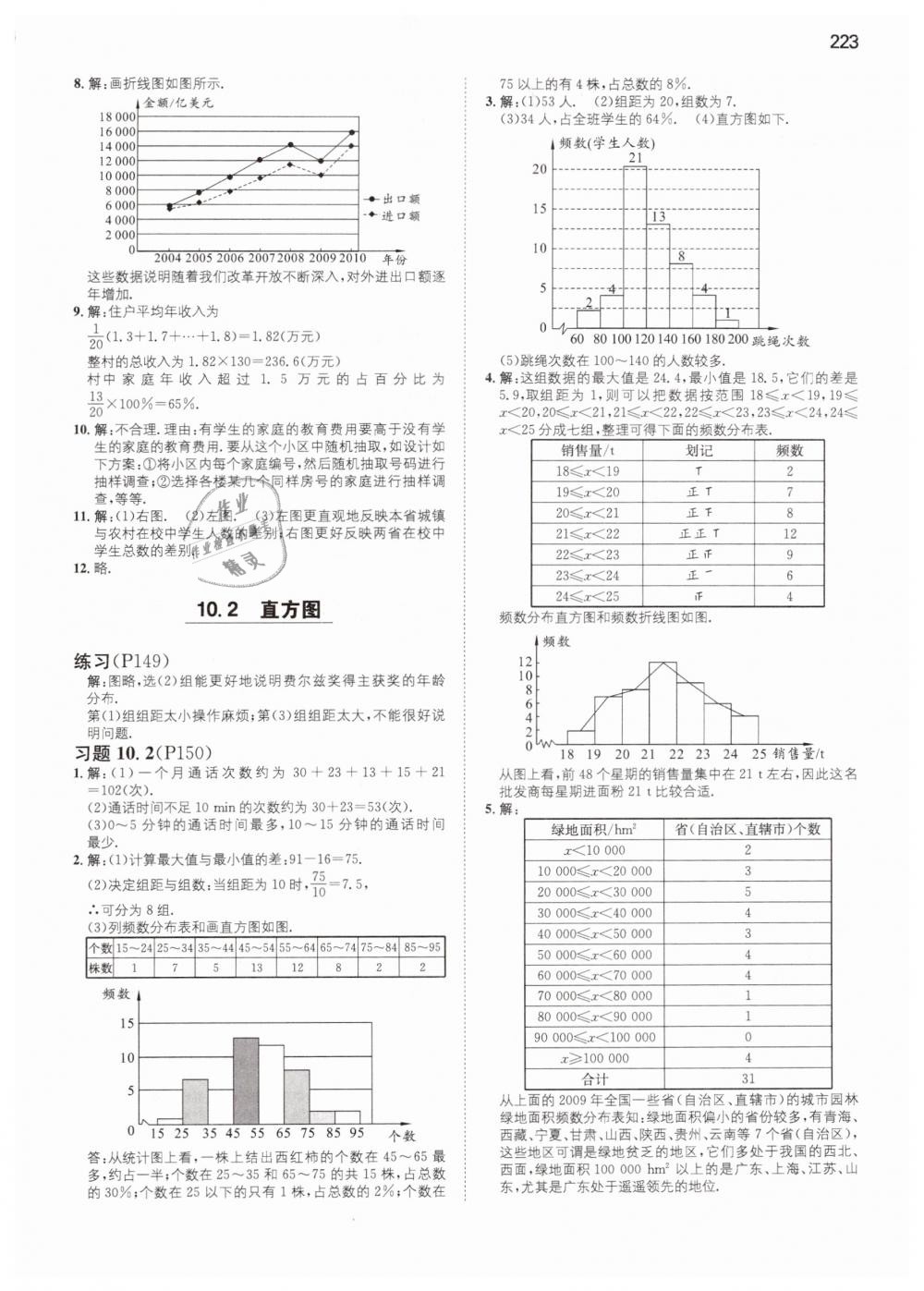 2019年一本七年級(jí)數(shù)學(xué)下冊(cè)人教版 第62頁