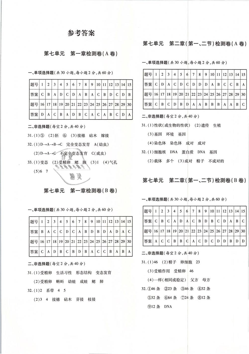 2019年優(yōu)學(xué)1+1評價與測試八年級生物下冊 第1頁