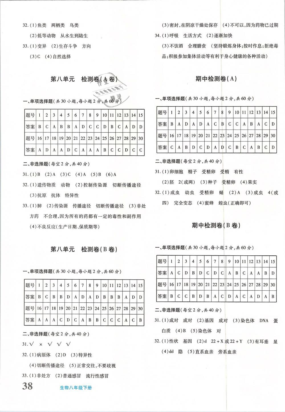 2019年優(yōu)學(xué)1+1評(píng)價(jià)與測(cè)試八年級(jí)生物下冊(cè) 第3頁(yè)