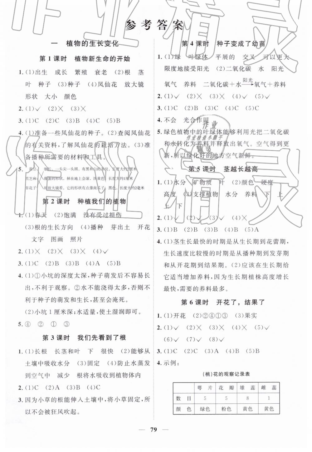 2019年陽光同學(xué)課時優(yōu)化作業(yè)三年級科學(xué)下冊教科版 第1頁