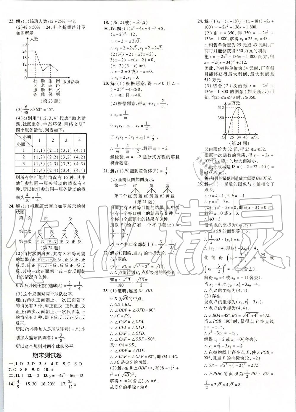 2019年點(diǎn)撥訓(xùn)練九年級(jí)數(shù)學(xué)上冊(cè)人教版 第47頁