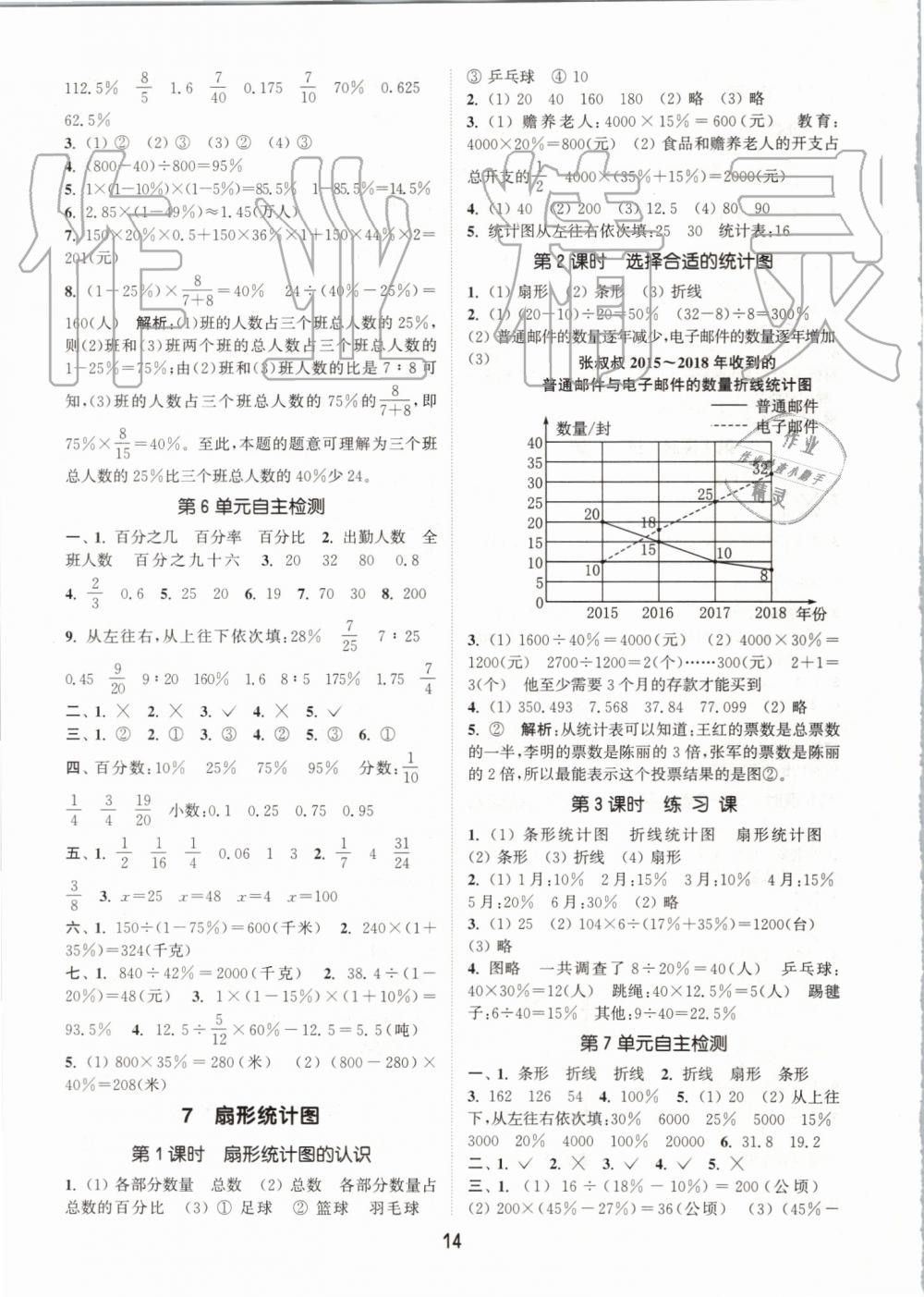 2019年通城學(xué)典課時(shí)作業(yè)本六年級(jí)數(shù)學(xué)上冊(cè)人教版 第14頁(yè)