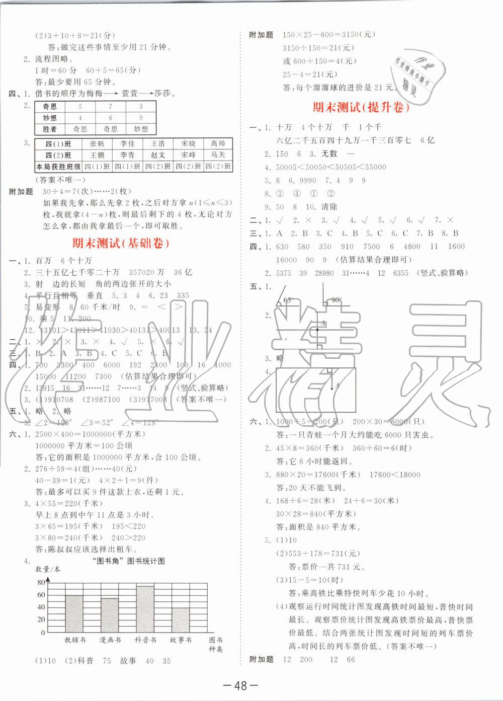 2019年53天天練小學(xué)數(shù)學(xué)四年級(jí)上冊(cè)人教版 第52頁