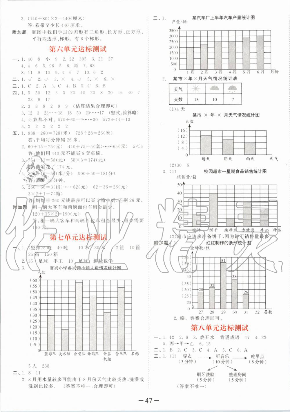 2019年53天天練小學(xué)數(shù)學(xué)四年級(jí)上冊(cè)人教版 第51頁(yè)