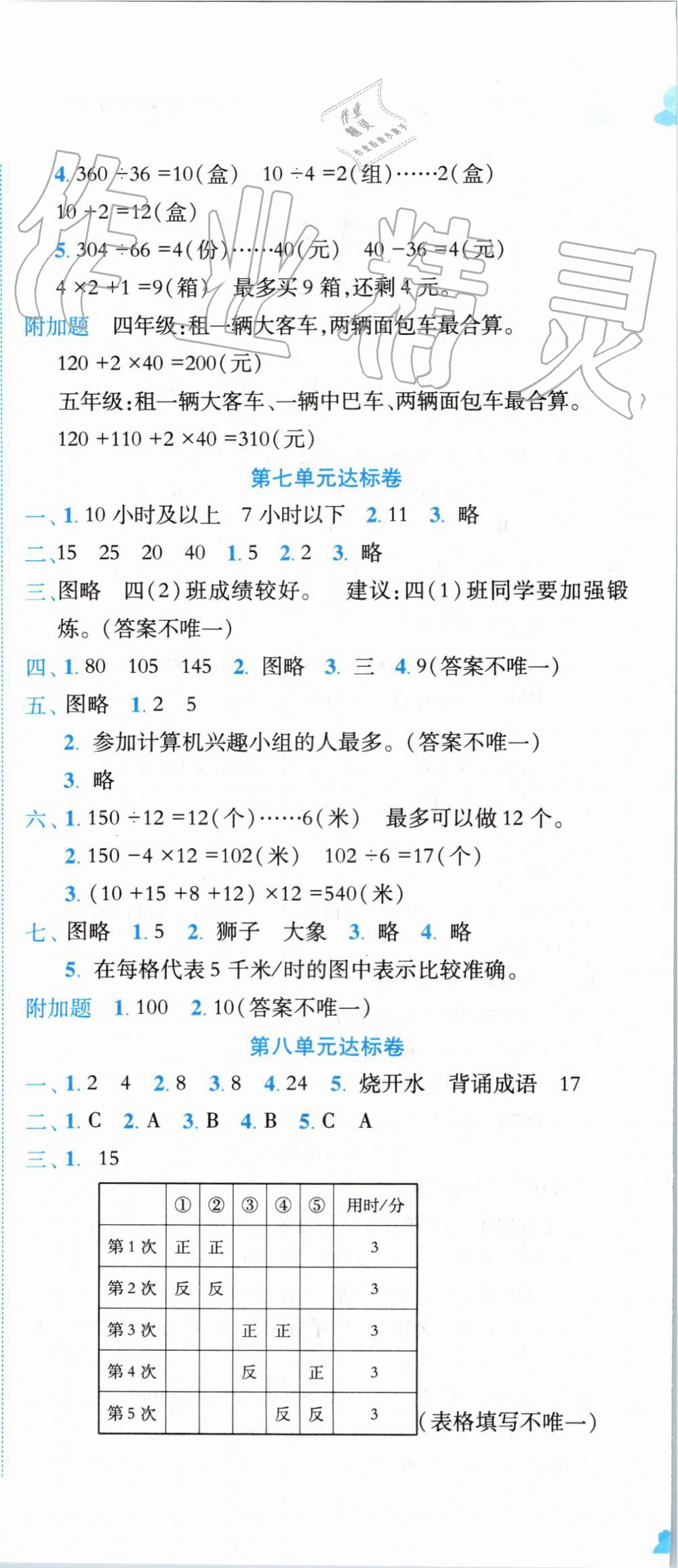 2019年黃岡小狀元達標(biāo)卷四年級數(shù)學(xué)上冊人教版 第6頁