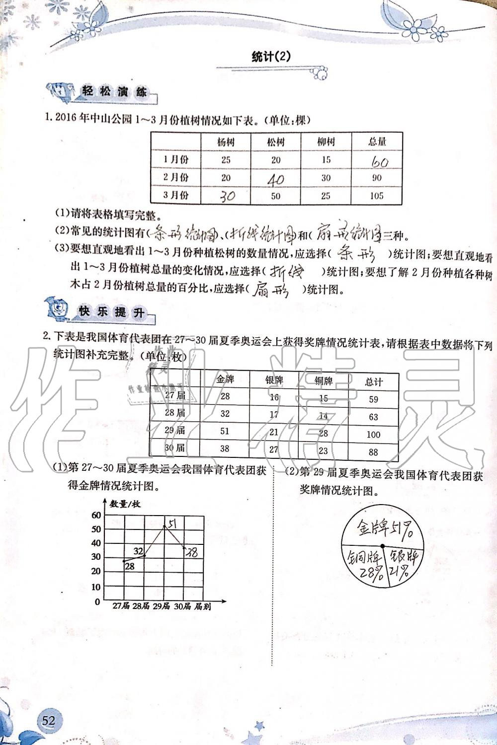 2019年小学生学习指导丛书六年级数学上册人教版 第52页