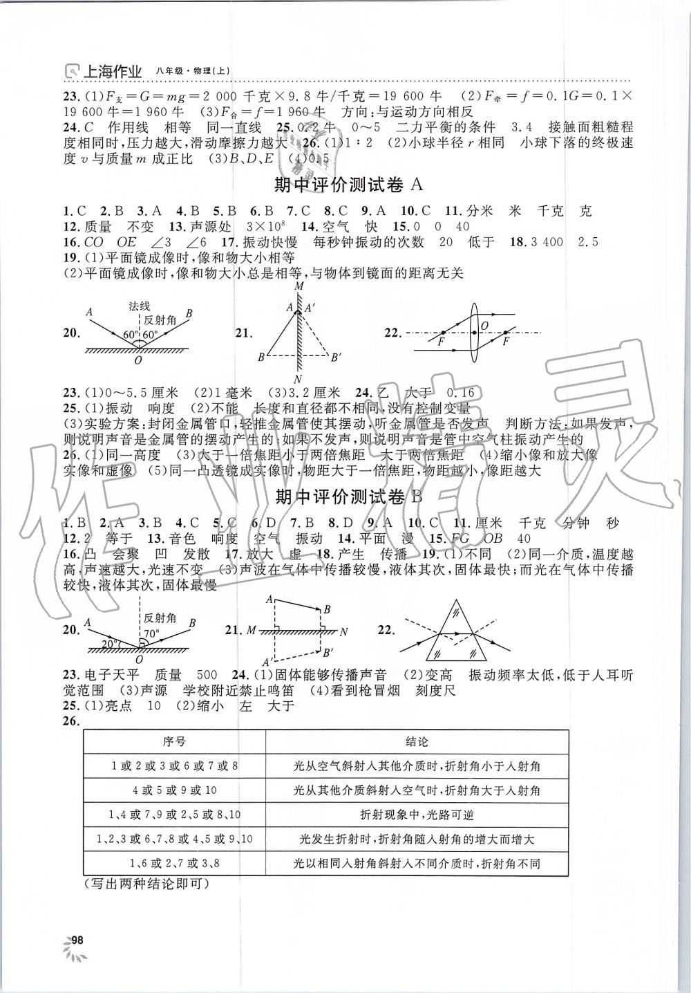 2019年上海作业八年级物理上册沪教版 第14页