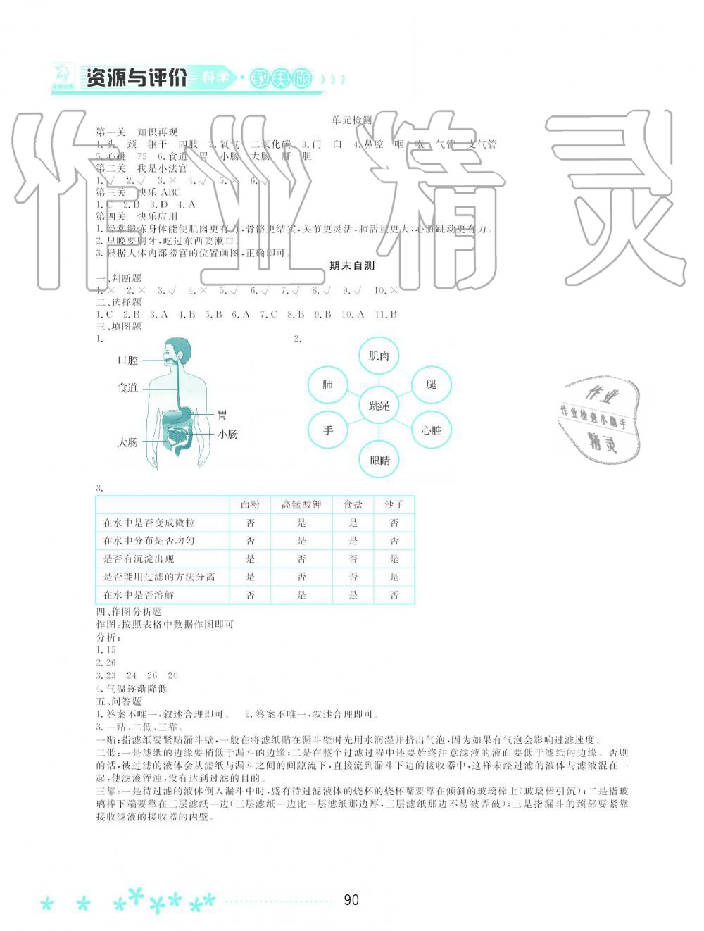 2019年资源与评价四年级科学上册教科版 第9页