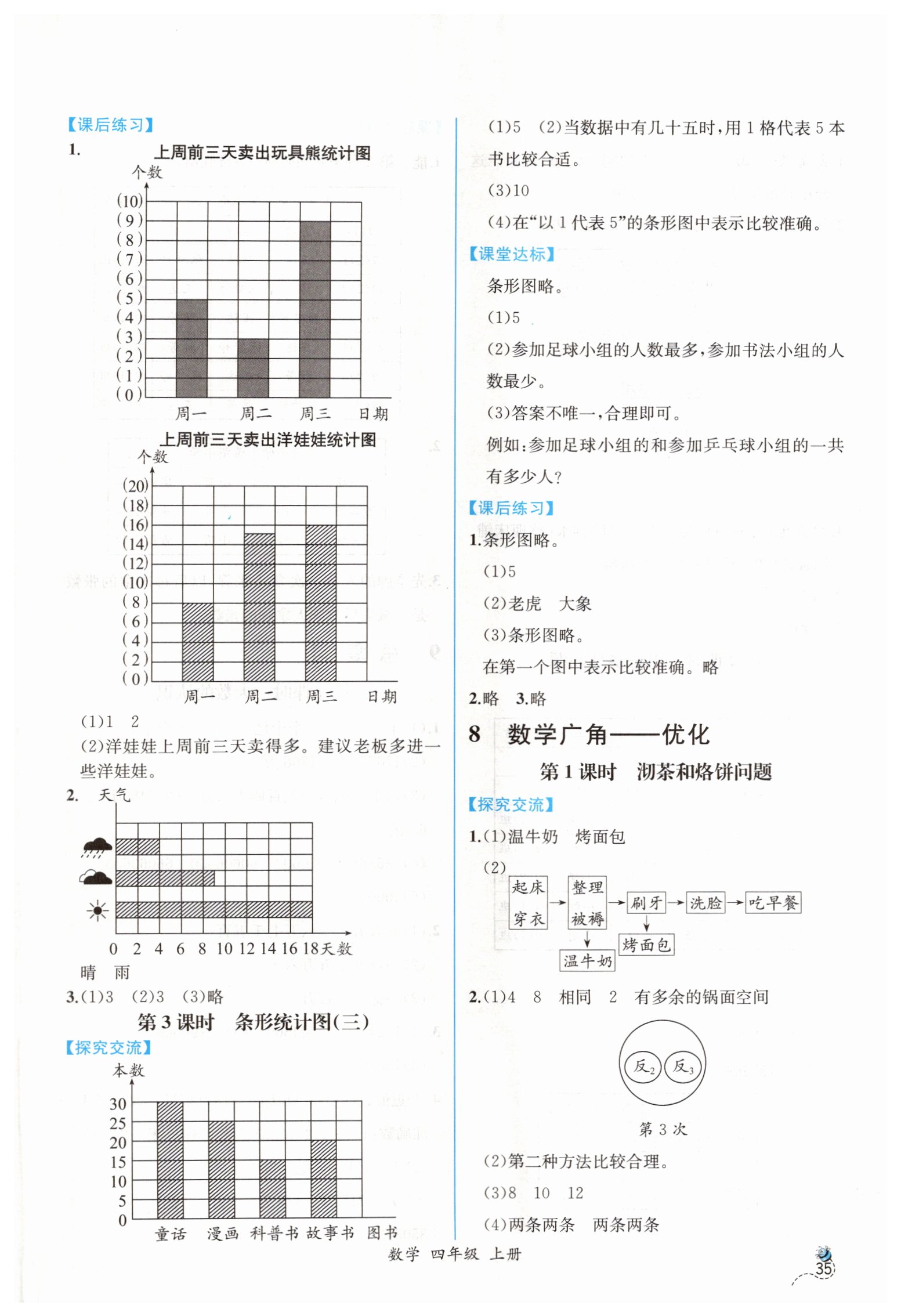 2019年同步導(dǎo)學(xué)案課時(shí)練四年級(jí)數(shù)學(xué)上冊(cè)人教版 第15頁(yè)