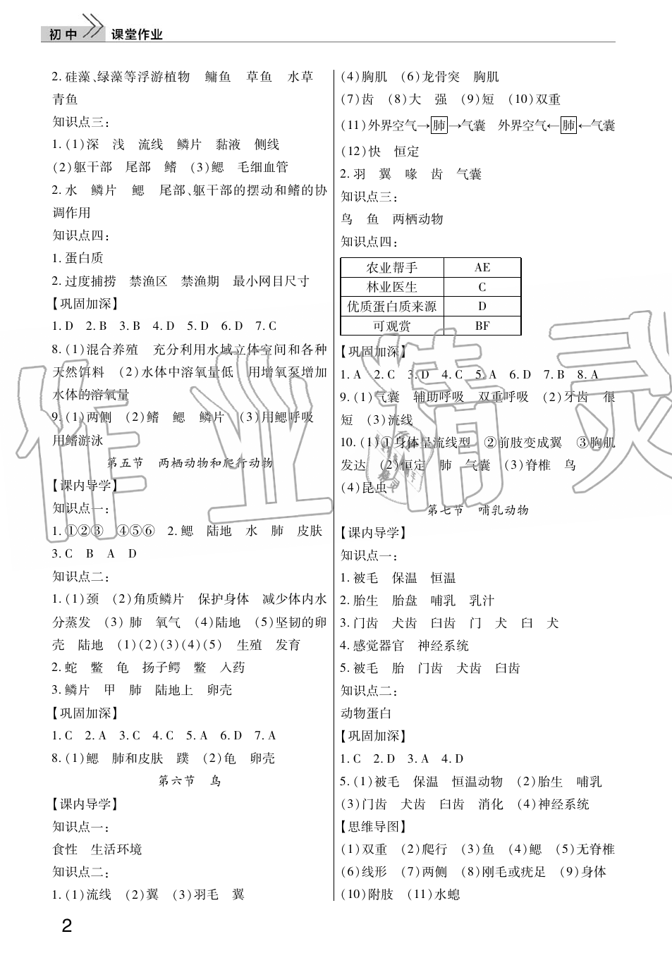 2019年智慧學(xué)習(xí)天天向上課堂作業(yè)八年級生物上冊人教版 第2頁