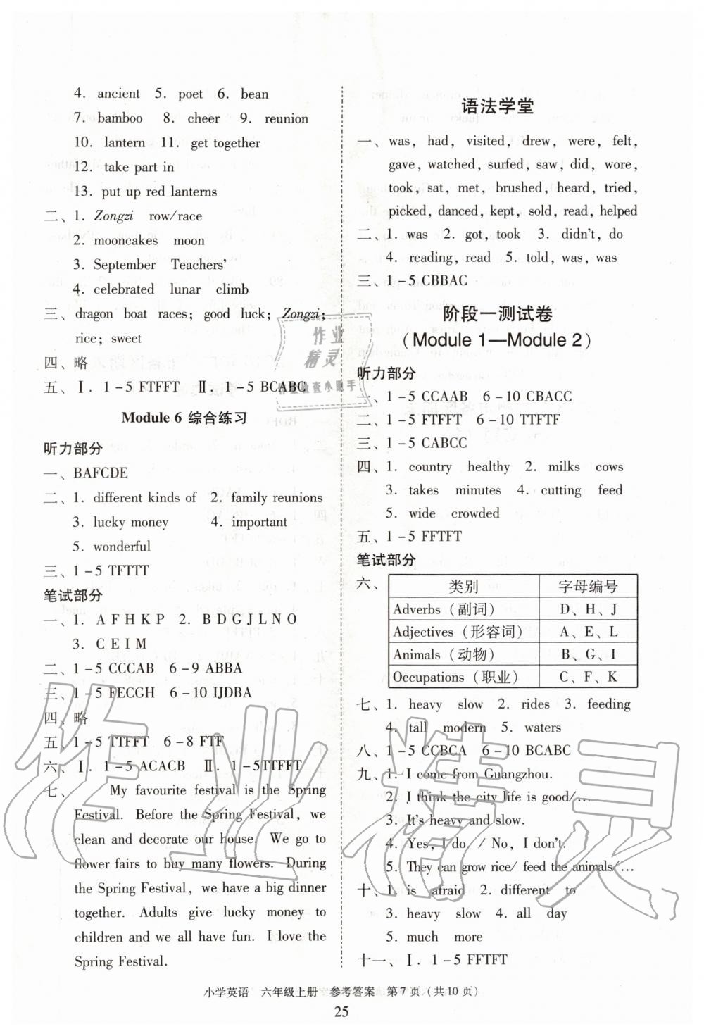 2019年新編小學(xué)英語(yǔ)目標(biāo)實(shí)施手冊(cè)六年級(jí)上冊(cè)教科版廣州專版 第9頁(yè)