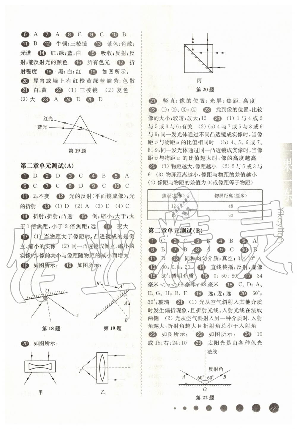 2019年華東師大版一課一練八年級物理第一學(xué)期滬教版 第6頁