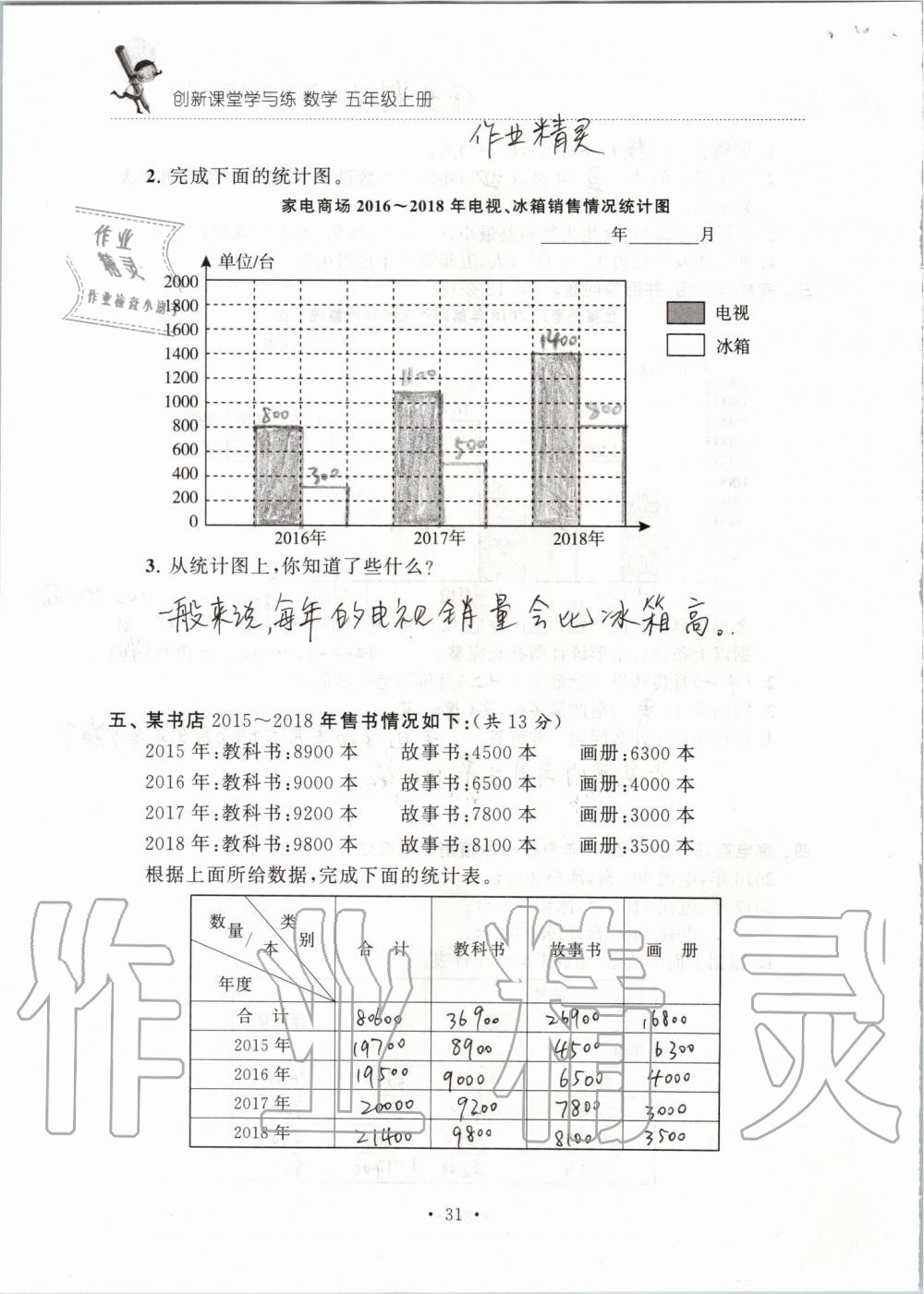 2019年创新课堂学与练五年级数学上册苏教版 第137页