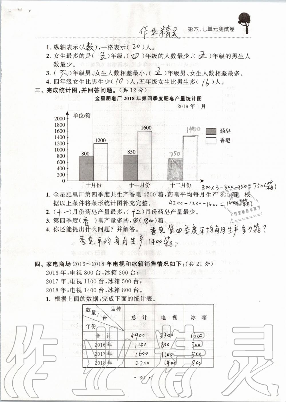 2019年创新课堂学与练五年级数学上册苏教版 第136页