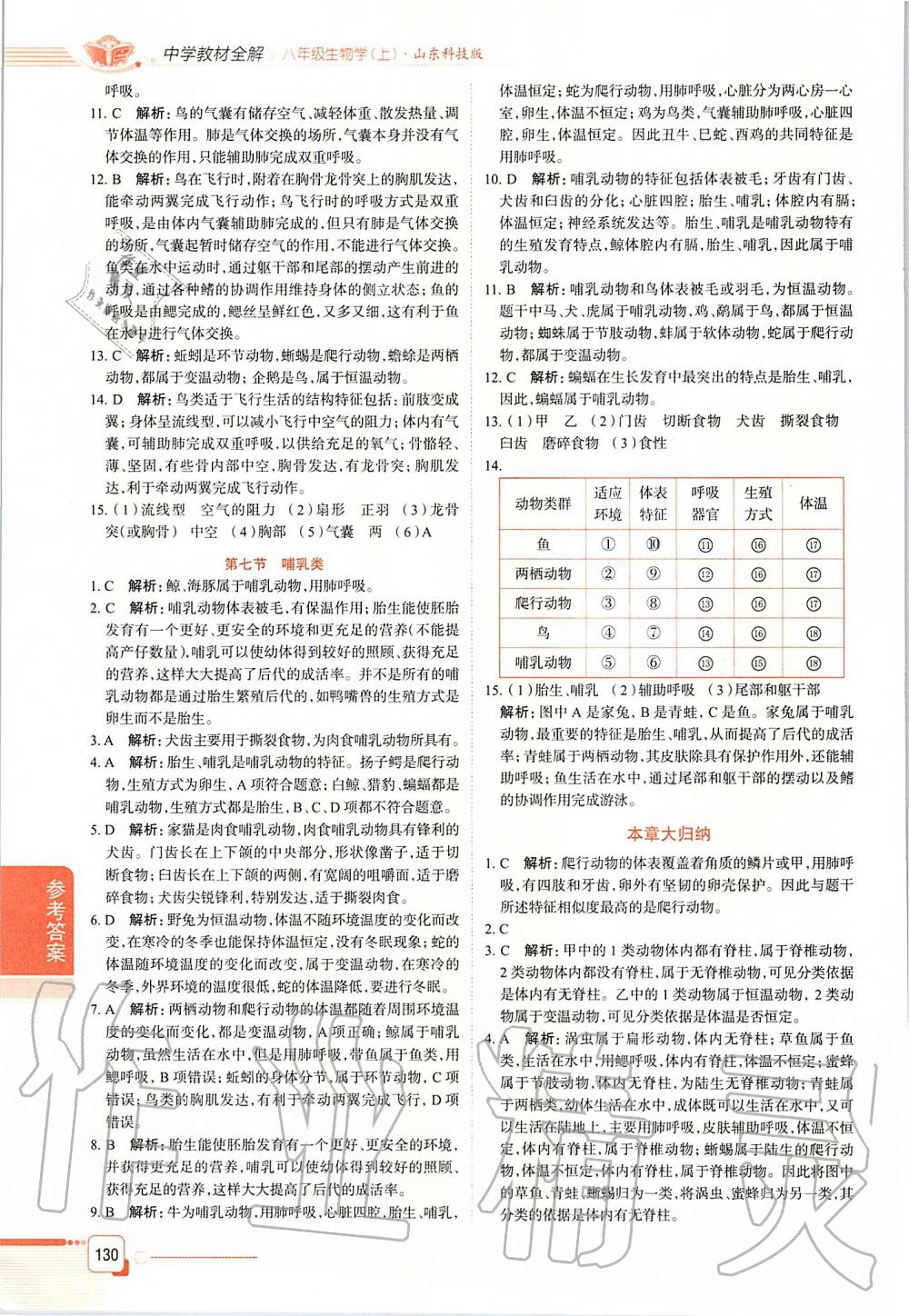 2019年中學(xué)教材全解八年級生物學(xué)上冊山東科技版五四制 第5頁