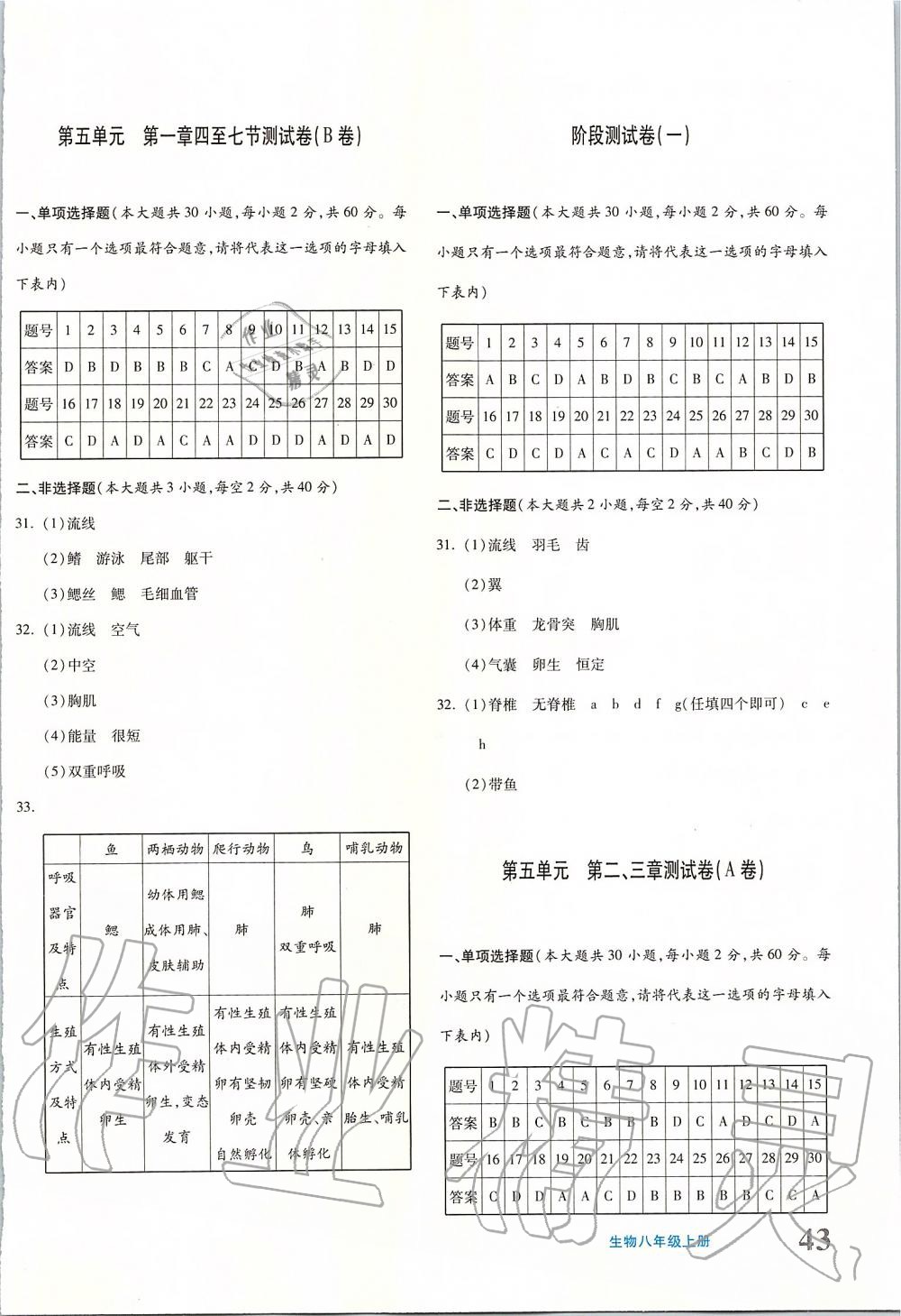 2019年優(yōu)學(xué)1+1評(píng)價(jià)與測(cè)試八年級(jí)生物上冊(cè) 第2頁(yè)