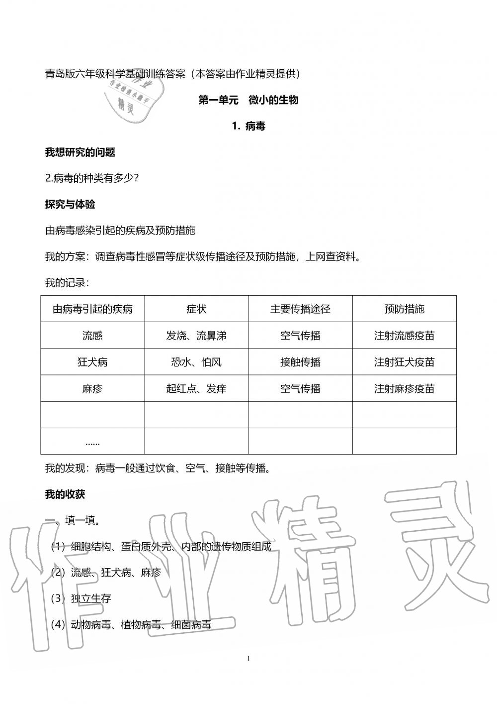 2019年自主学习指导课程六年级科学上册青岛版 第1页