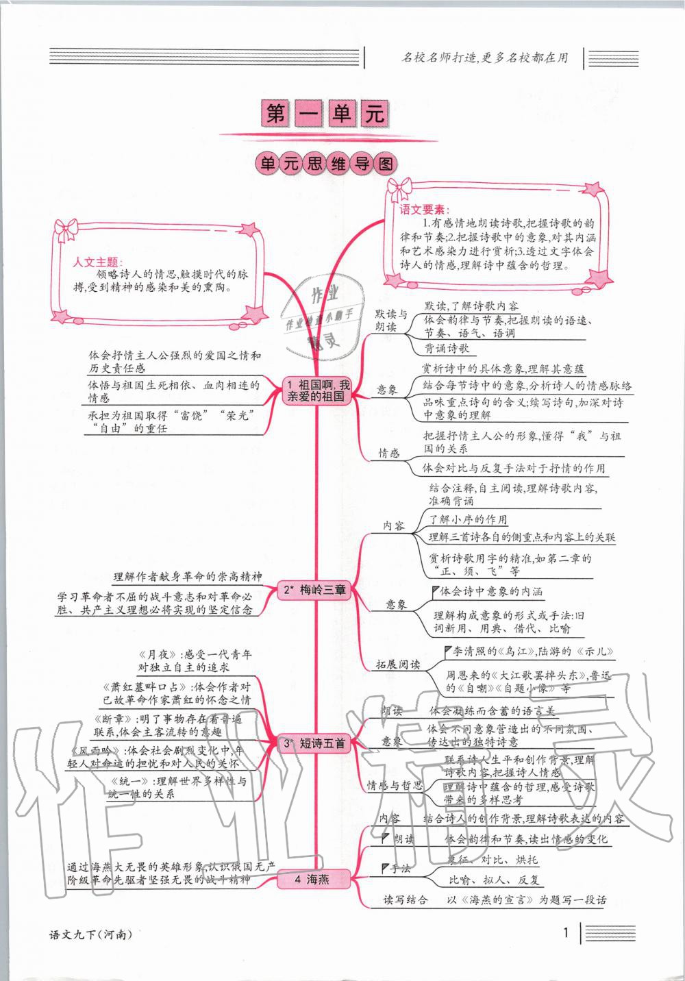 2020年名校課堂九年級(jí)語(yǔ)文下冊(cè)人教版河南專版 第1頁(yè)