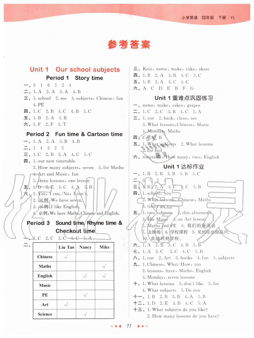 2020年53天天練小學(xué)英語四年級下冊譯林版 第1頁