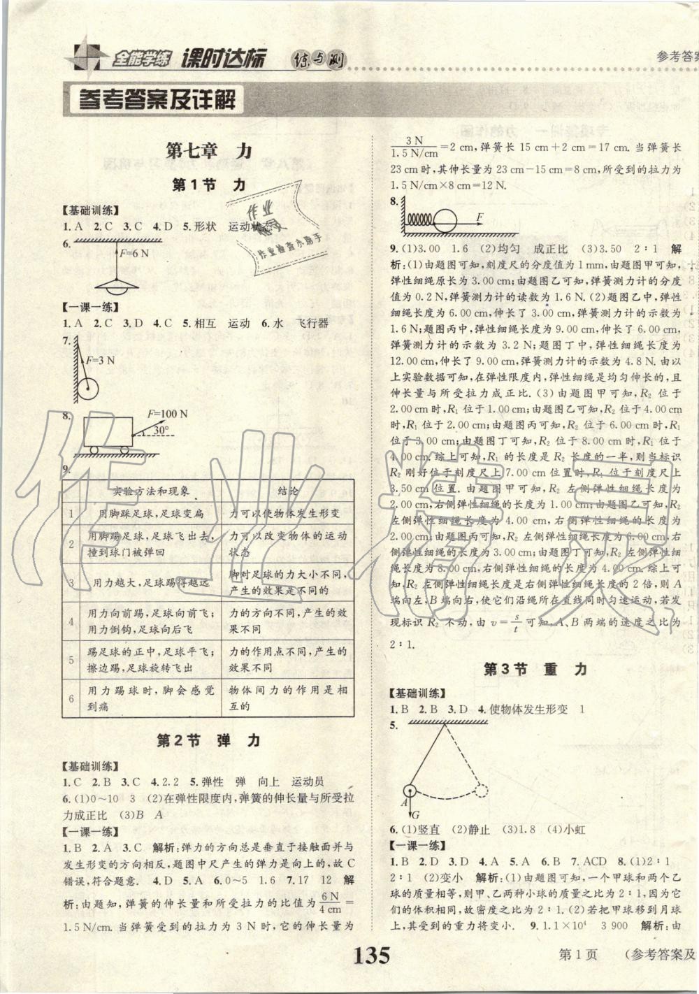 2020年課時(shí)達(dá)標(biāo)練與測(cè)八年級(jí)物理下冊(cè)人教版 第1頁(yè)