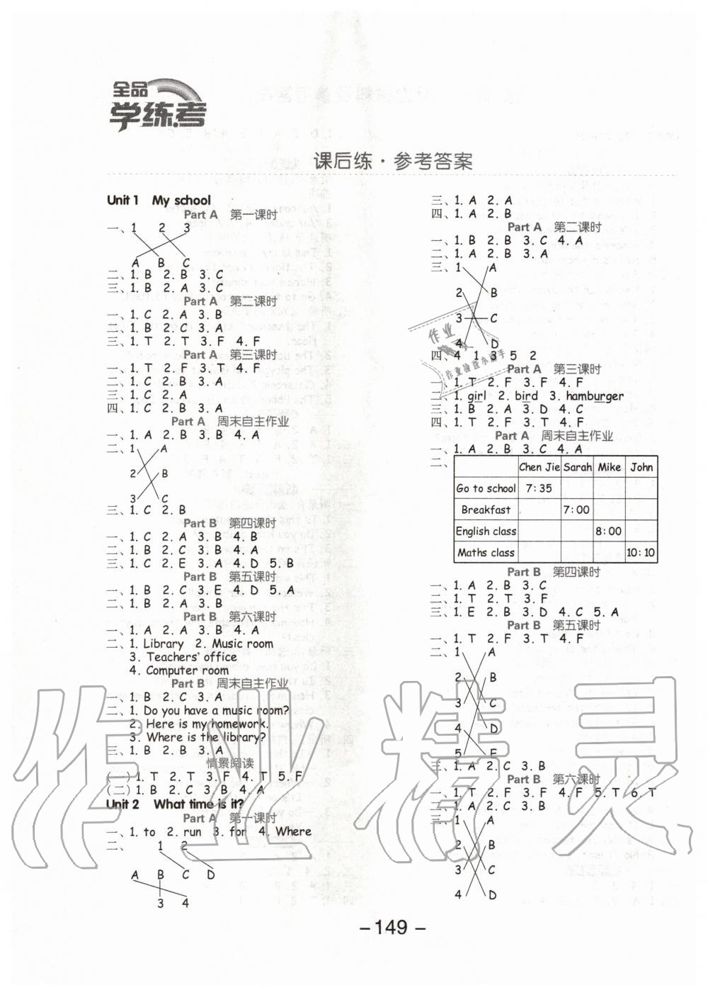 2020年全品學(xué)練考四年級(jí)英語(yǔ)下冊(cè)人教PEP版 第1頁(yè)