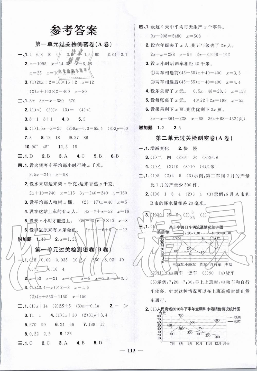 2020年阳光同学一线名师全优好卷五年级数学下册苏教版