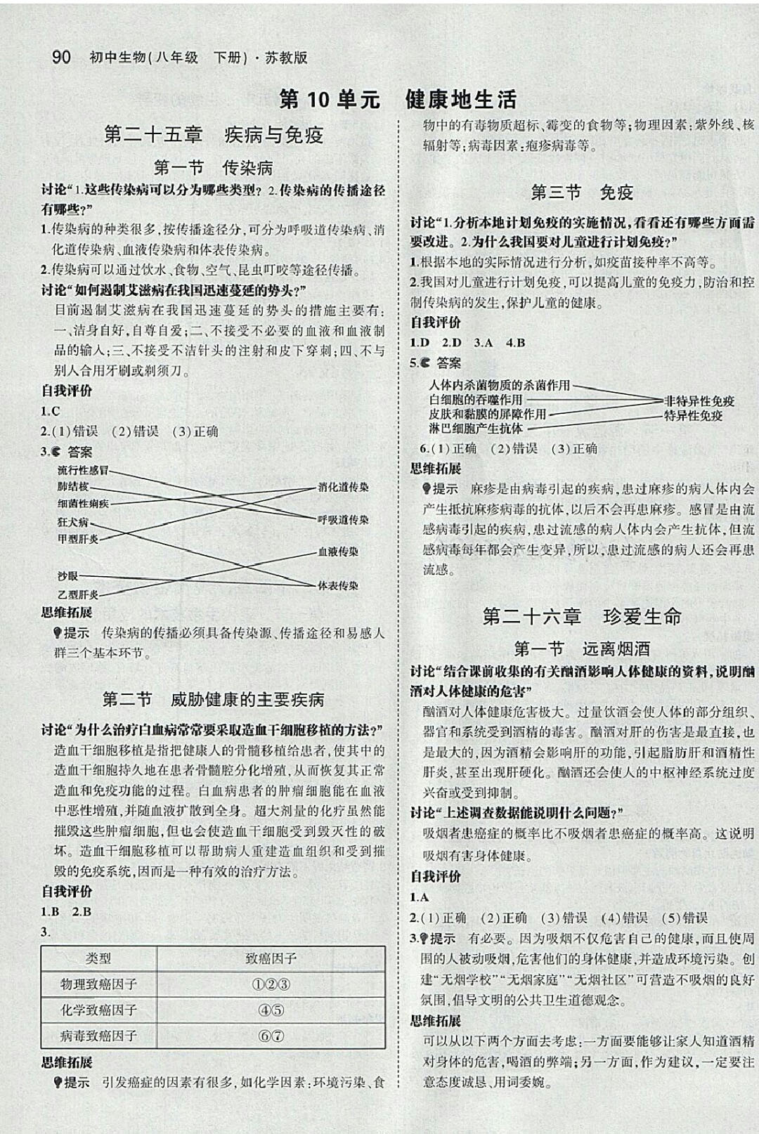 課本八年級生物學(xué)下冊蘇教版 參考答案第4頁