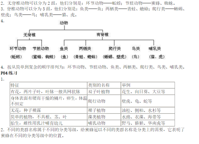 課本人教版八年級(jí)生物學(xué)上冊(cè) 參考答案第21頁(yè)