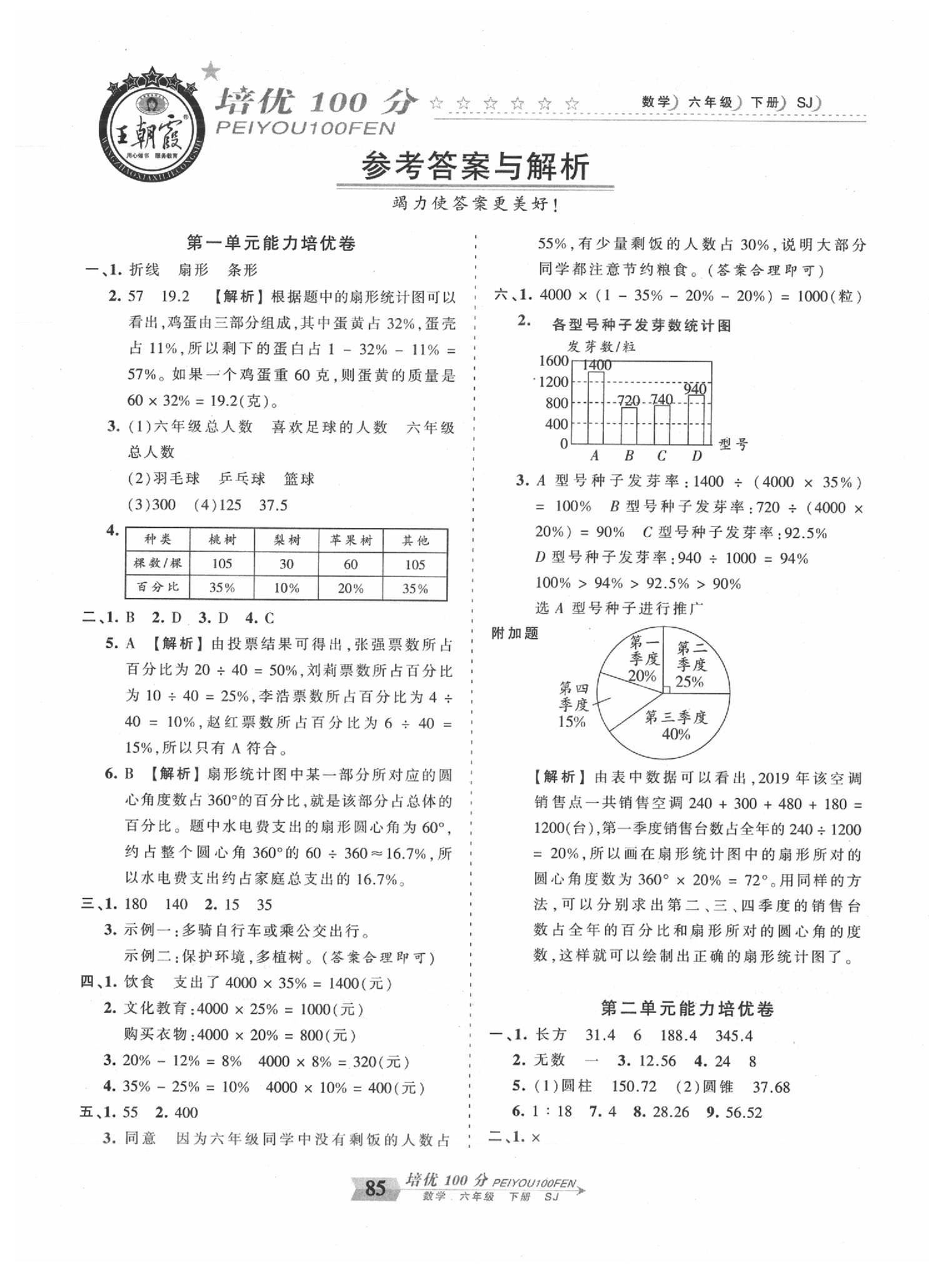 2020年王朝霞培优100分六年级数学下册苏教版