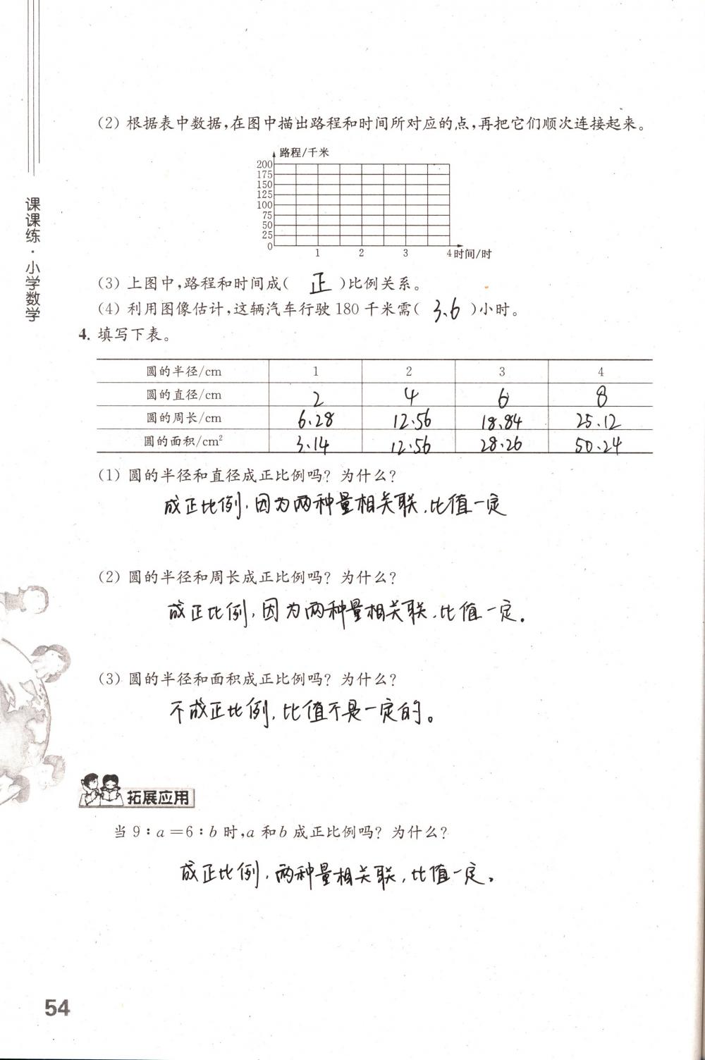 2018年課課練小學數(shù)學六年級下冊蘇教版 第54頁