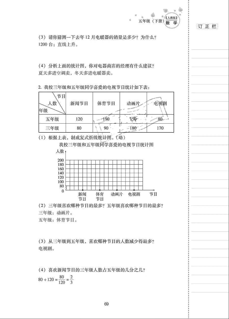 2018年云南省标准教辅同步指导训练与检测五年级数学下册人教版 参考答案第68页