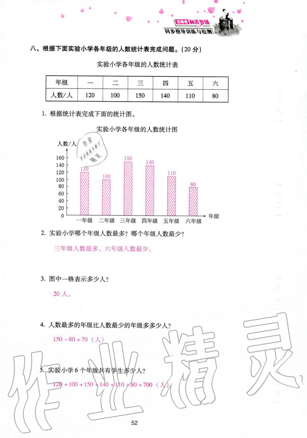 2019年云南省标准教辅同步指导训练与检测四年级数学人教版 参考答案第134页