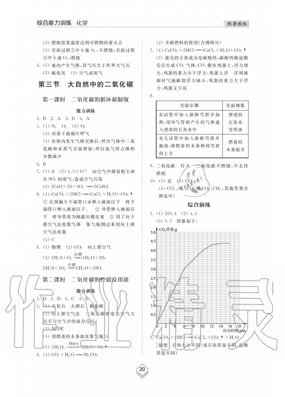 2019年綜合能力訓(xùn)練九年級(jí)化學(xué)上冊(cè)魯教版六三制 第20頁(yè)