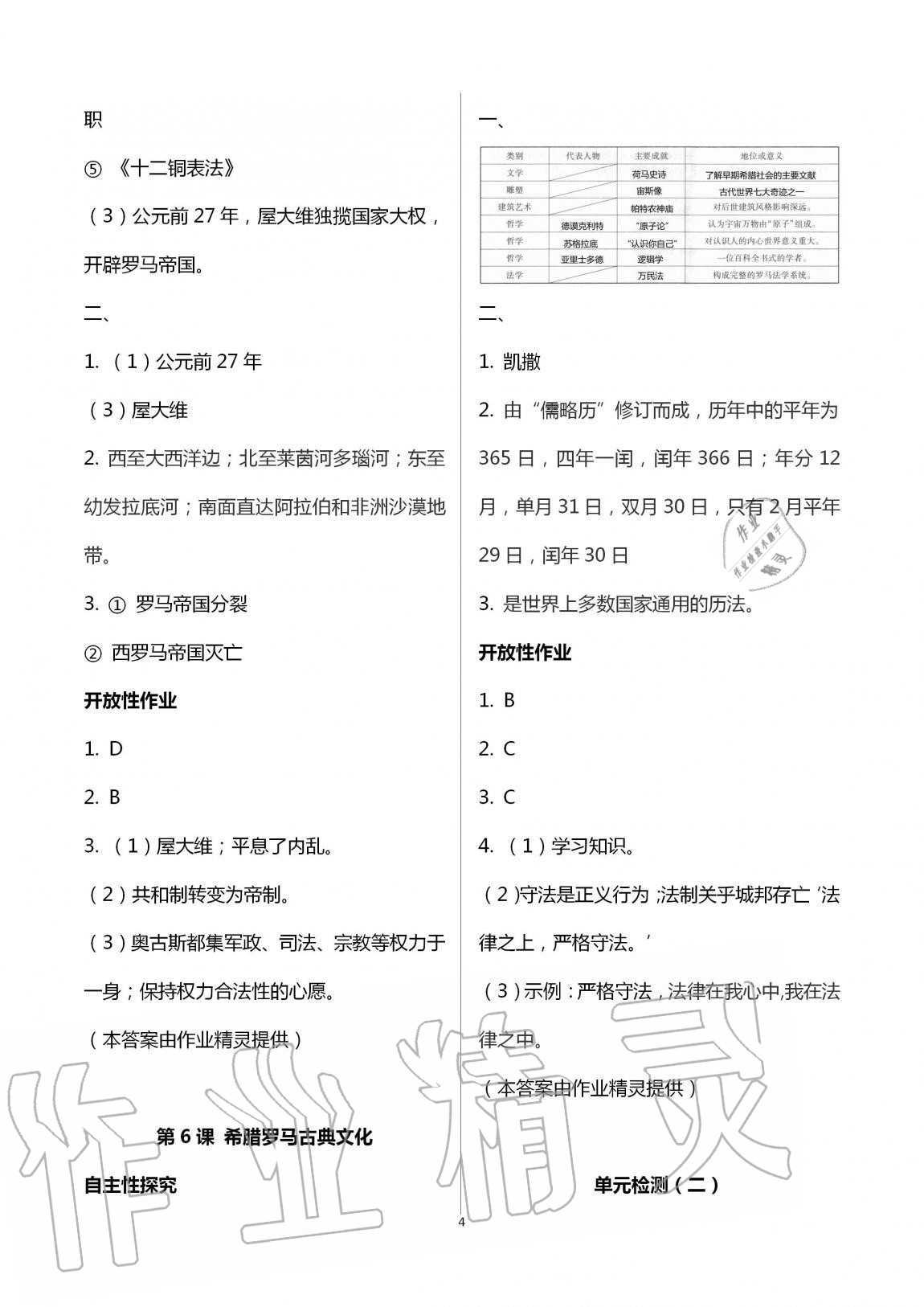 2019年自主學(xué)習(xí)指導(dǎo)課程九年級(jí)世界歷史全一冊(cè)人教版 第4頁(yè)