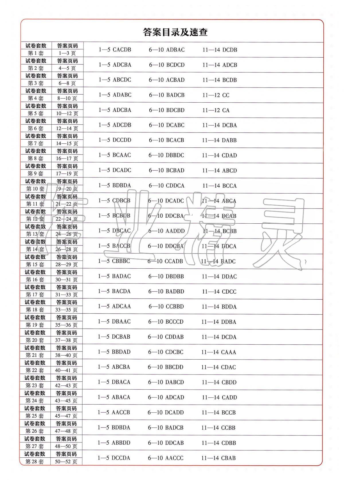 2020年金考卷河南中考45套匯編化學 第1頁