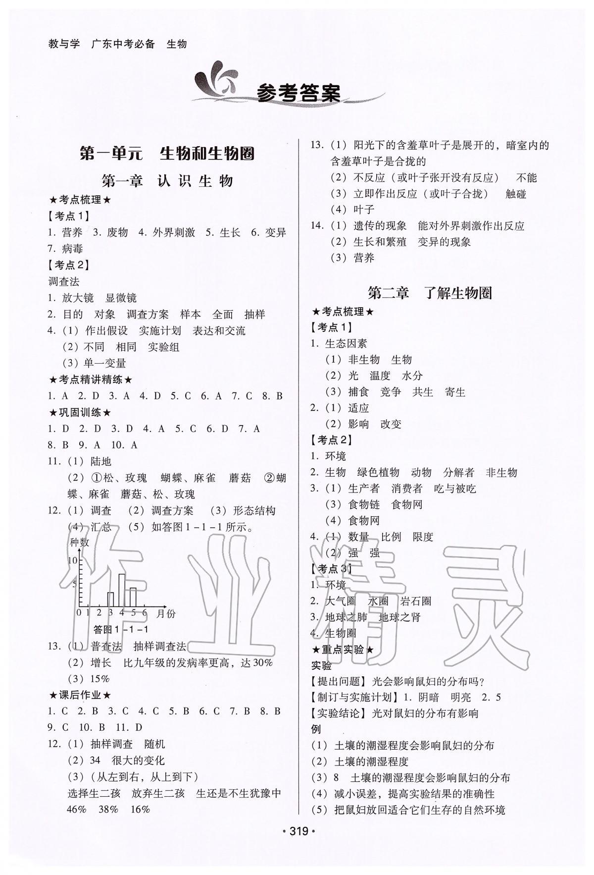 2020年广东中考必备生物 第1页