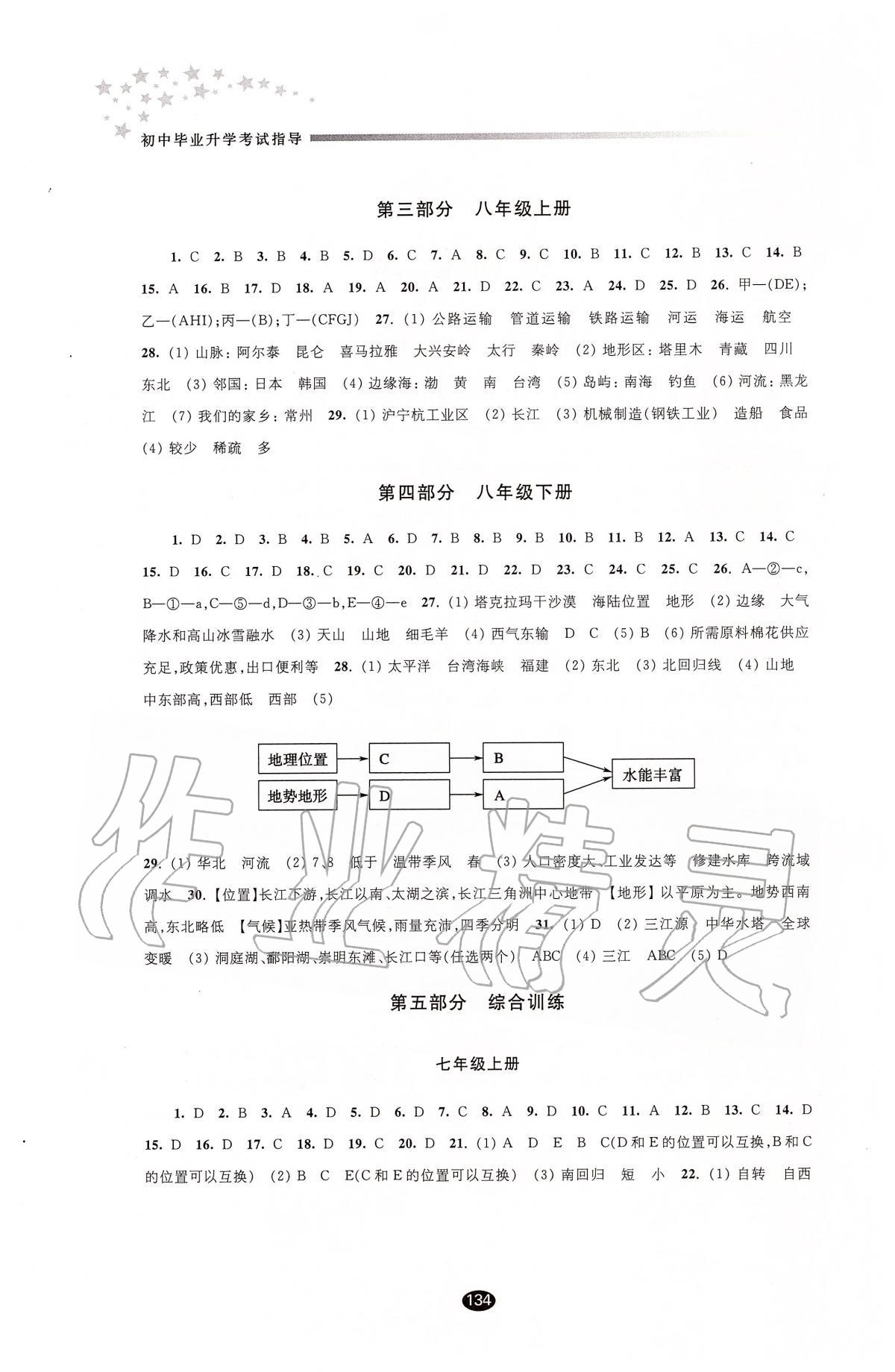 2020年初中畢業(yè)升學考試指導地理 第2頁