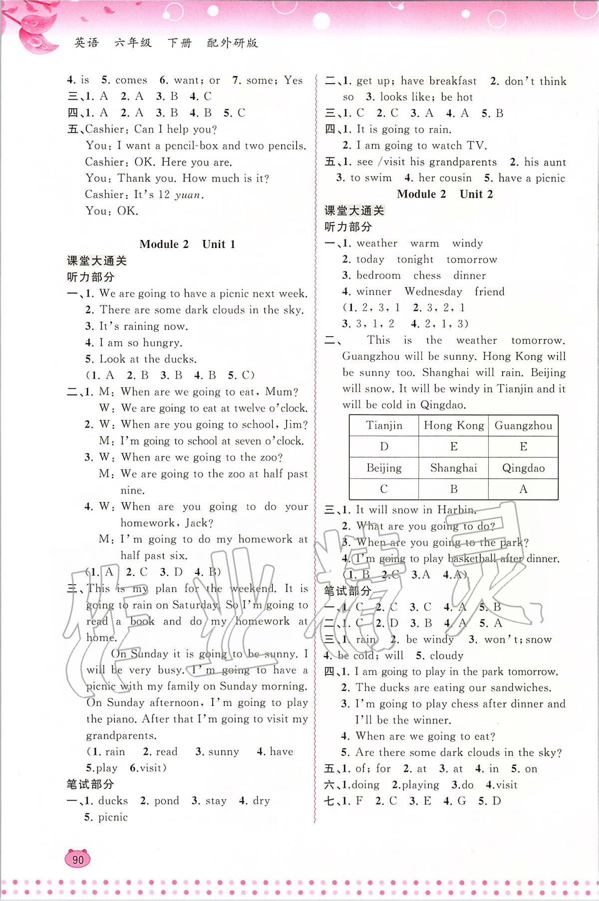 2020年新課程學(xué)習(xí)與測評同步學(xué)習(xí)六年級英語下冊外研版 第2頁