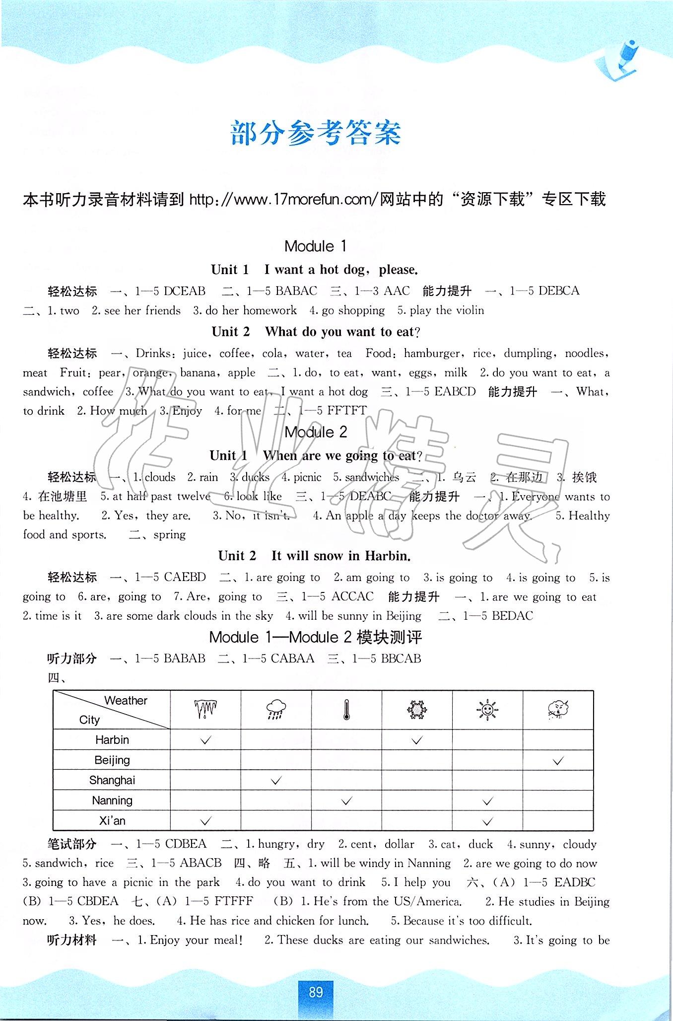 2020年自主學(xué)習(xí)能力測評六年級英語下冊外研版 第1頁