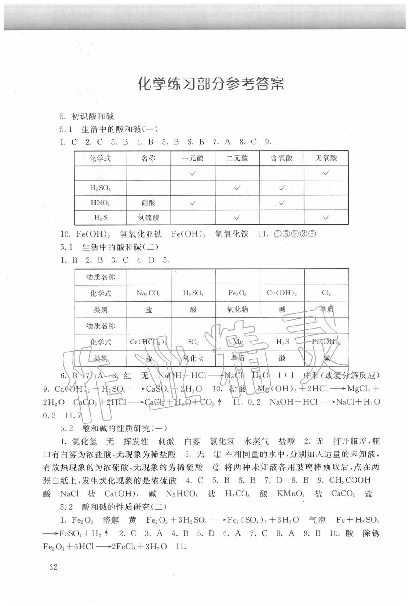 2020年化学练习部分九年级第二学期沪教版 第2页