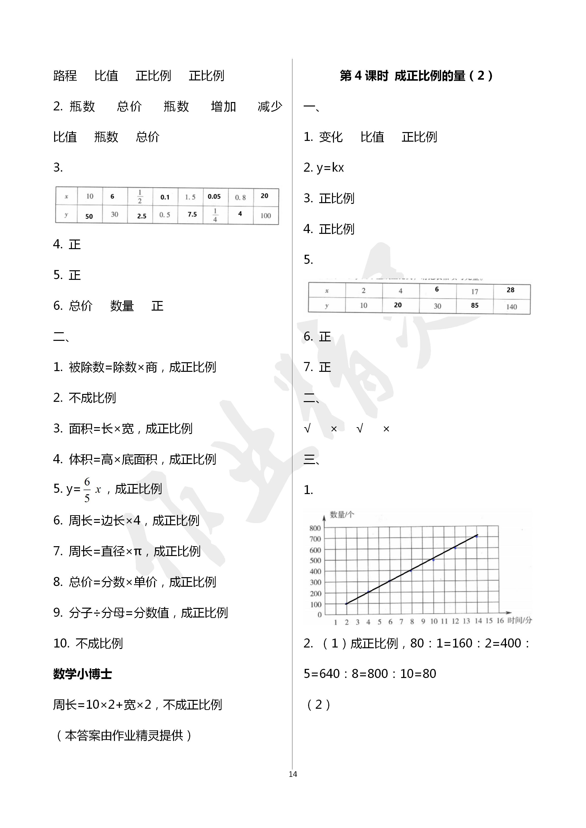 2020年云南省标准教辅同步指导训练与检测六年级数学下册人教版 第14页