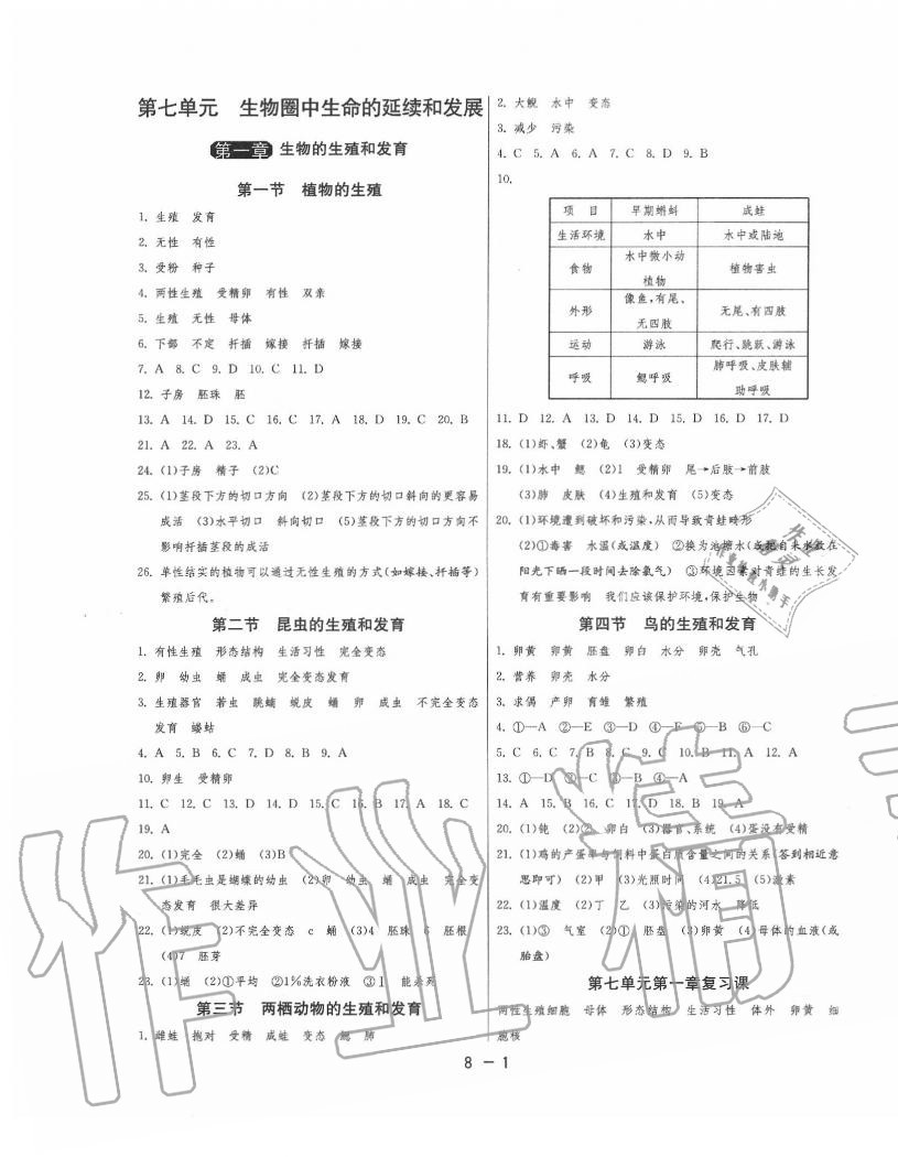 2020年1課3練單元達標測試八年級生物學下冊人教版 第1頁