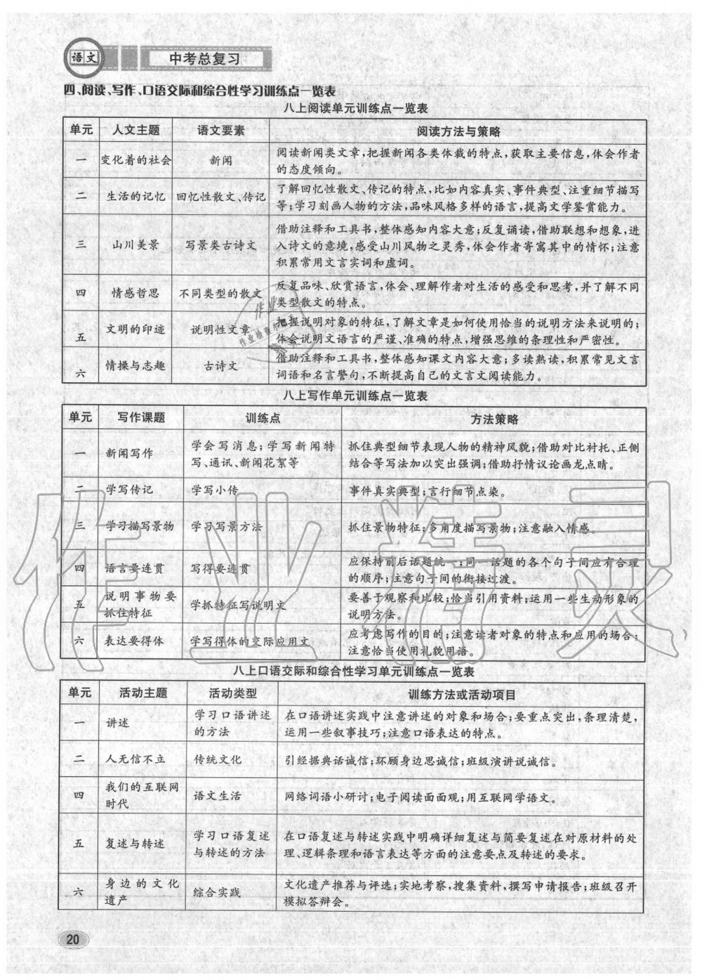 2020年中考總復(fù)習(xí)長(zhǎng)江出版社九年級(jí)語(yǔ)文中考用書 參考答案第21頁(yè)