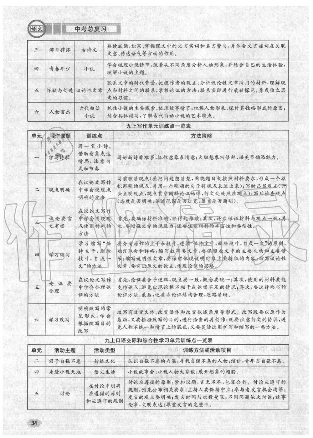 2020年中考總復習長江出版社九年級語文中考用書 參考答案第35頁