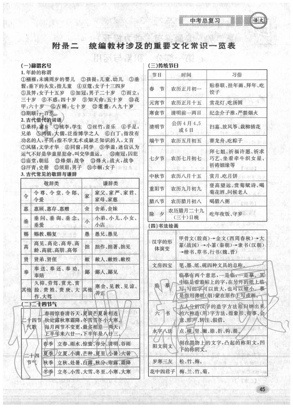 2020年中考總復(fù)習(xí)長江出版社九年級(jí)語文中考用書 參考答案第46頁