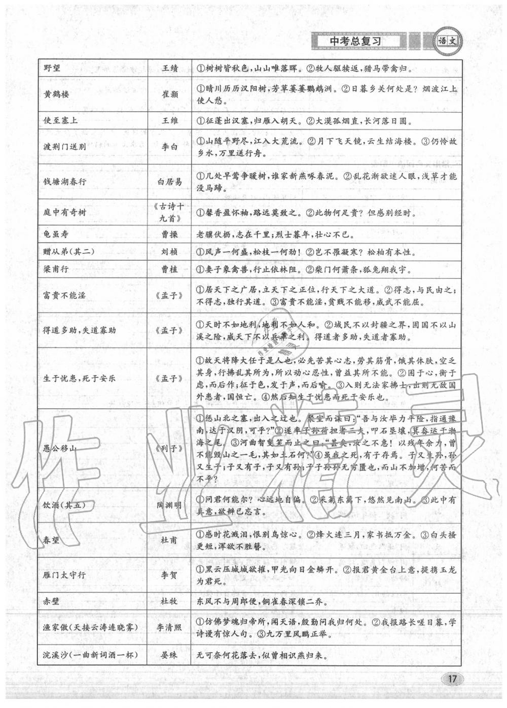 2020年中考總復(fù)習(xí)長江出版社九年級語文中考用書 參考答案第18頁