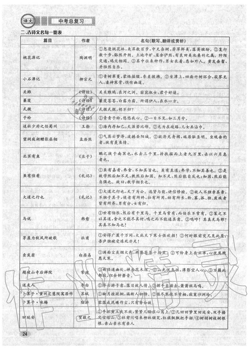 2020年中考總復(fù)習(xí)長江出版社九年級語文中考用書 參考答案第25頁